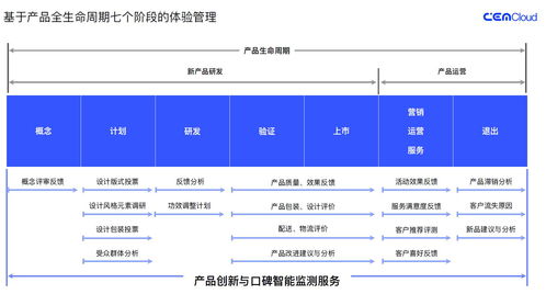 策云科技 以體驗服務為引擎，助力新品一炮而紅