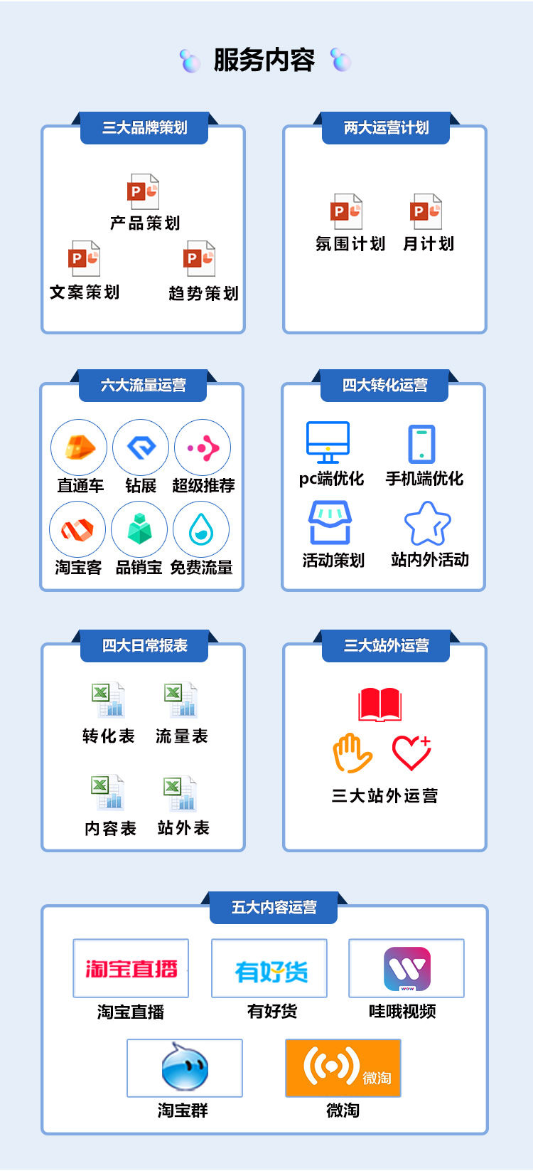 天貓托管代運營服務與價格全方位解析 | 專業策劃助力電商成長