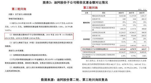 網紅DR鉆戒竟出自小作坊,信披前后打架,迪阿股份IPO勝算幾何
